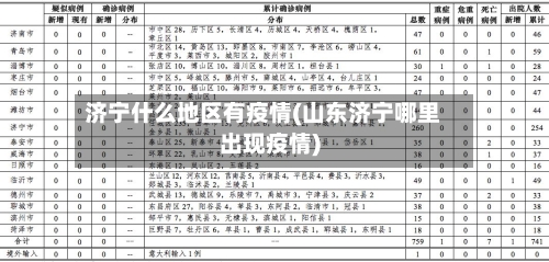 济宁什么地区有疫情(山东济宁哪里出现疫情)-第3张图片
