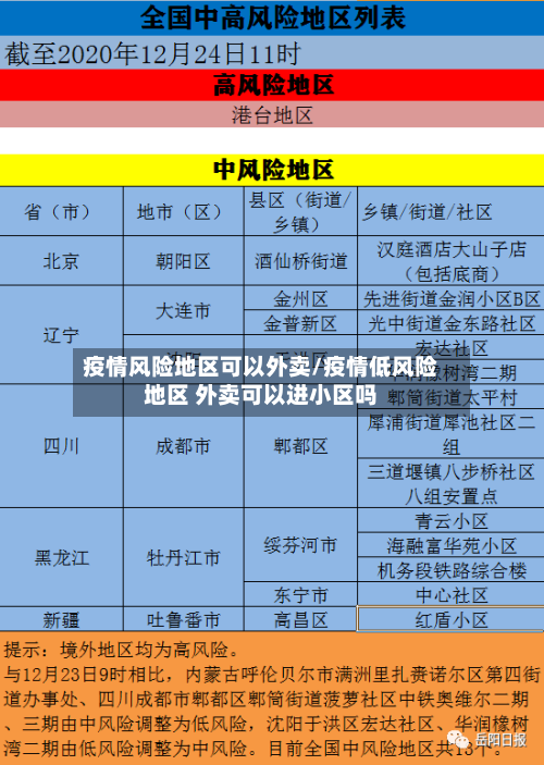 疫情风险地区可以外卖/疫情低风险地区 外卖可以进小区吗