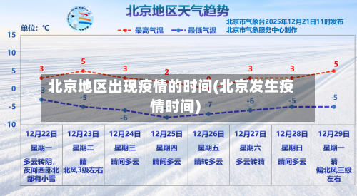 北京地区出现疫情的时间(北京发生疫情时间)