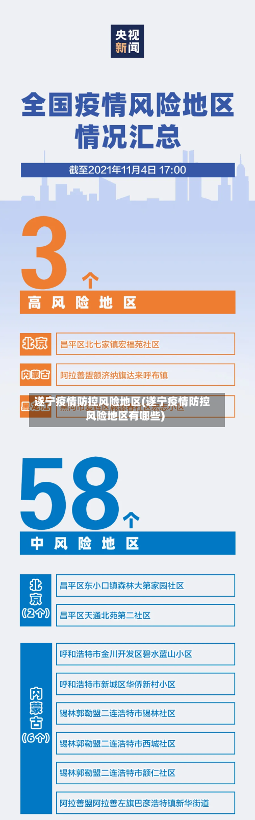 遂宁疫情防控风险地区(遂宁疫情防控风险地区有哪些)