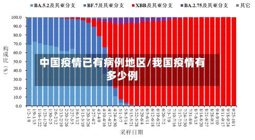 中国疫情已有病例地区/我国疫情有多少例-第2张图片