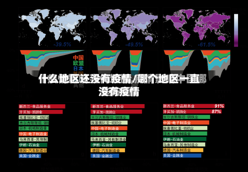 什么地区还没有疫情/哪个地区一直没有疫情