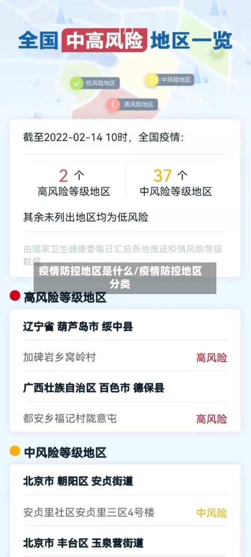 疫情防控地区是什么/疫情防控地区分类