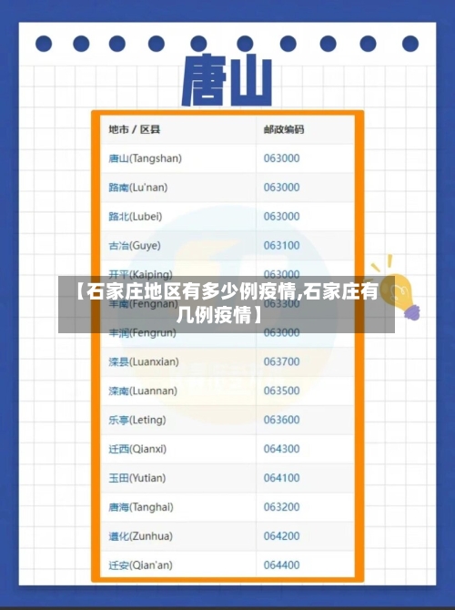 【石家庄地区有多少例疫情,石家庄有几例疫情】-第2张图片