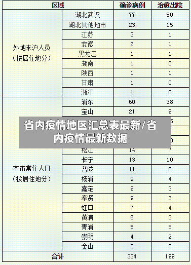 省内疫情地区汇总表最新/省内疫情最新数据