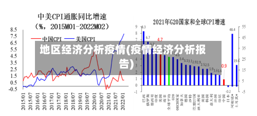 地区经济分析疫情(疫情经济分析报告)