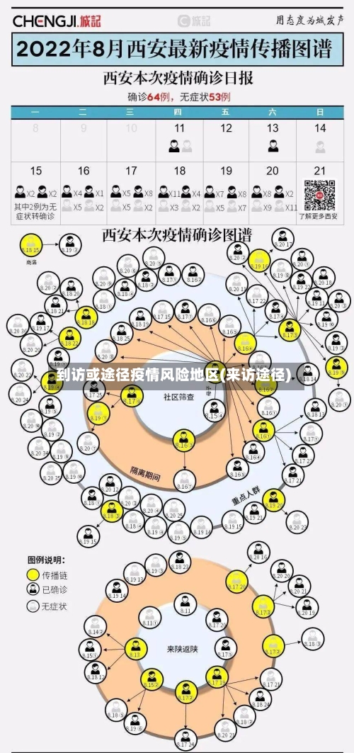 到访或途径疫情风险地区(来访途径)-第3张图片