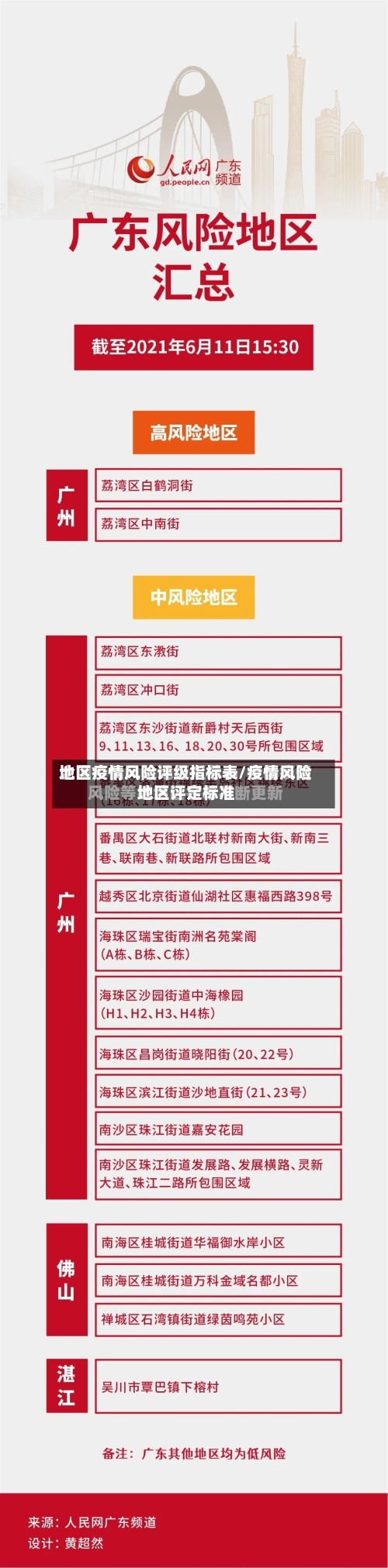 地区疫情风险评级指标表/疫情风险地区评定标准-第2张图片