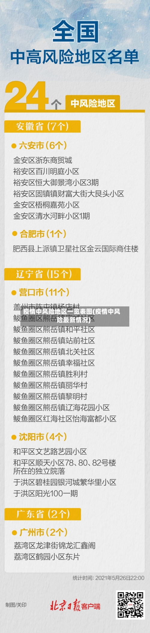疫情中风险地区一览表图(疫情中风险最新情况)-第2张图片