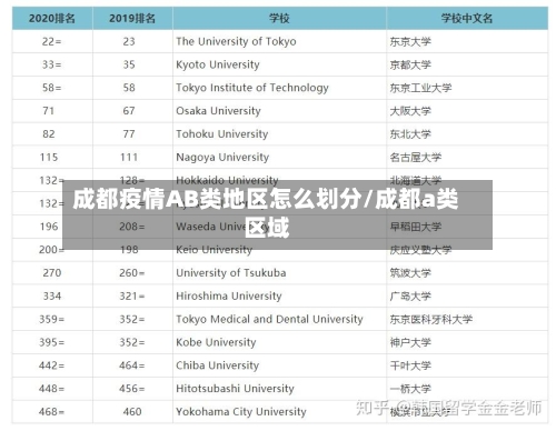 成都疫情AB类地区怎么划分/成都a类区域