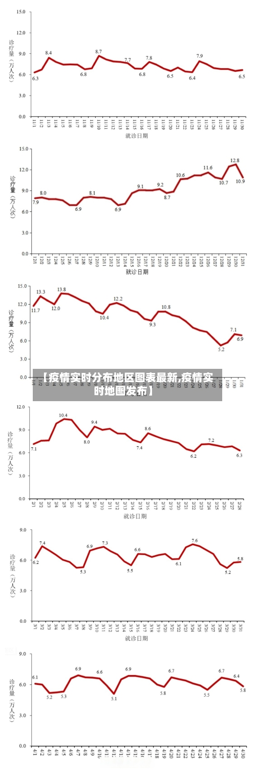 【疫情实时分布地区图表最新,疫情实时地图发布】-第2张图片