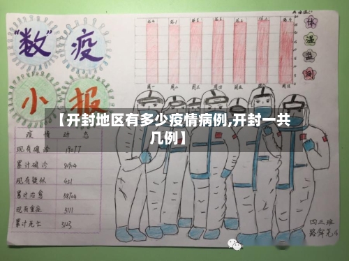 【开封地区有多少疫情病例,开封一共几例】