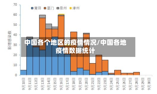 中国各个地区的疫情情况/中国各地疫情数据统计