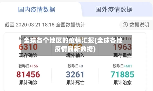 全球各个地区的疫情汇报(全球各地疫情最新数据)