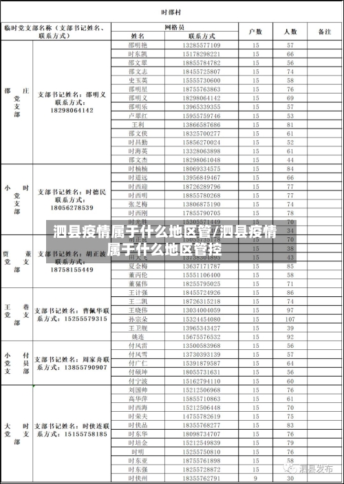 泗县疫情属于什么地区管/泗县疫情属于什么地区管控