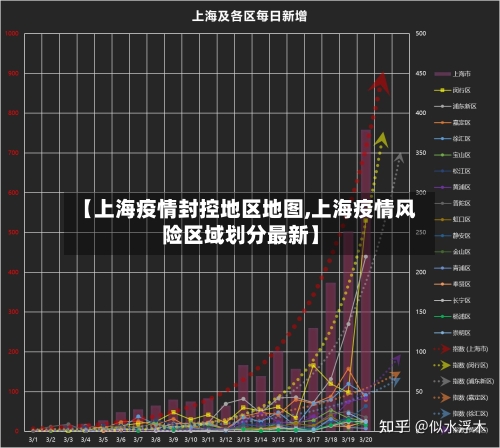 【上海疫情封控地区地图,上海疫情风险区域划分最新】