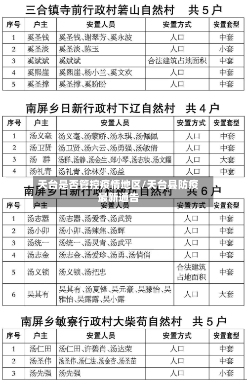 天台是否管控疫情地区/天台县防疫最新通告-第2张图片