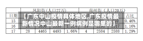 【广东中山疫情具体地区,广东疫情最新情况中山最新一例病例是哪里的】