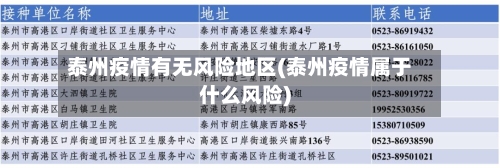 泰州疫情有无风险地区(泰州疫情属于什么风险)-第2张图片