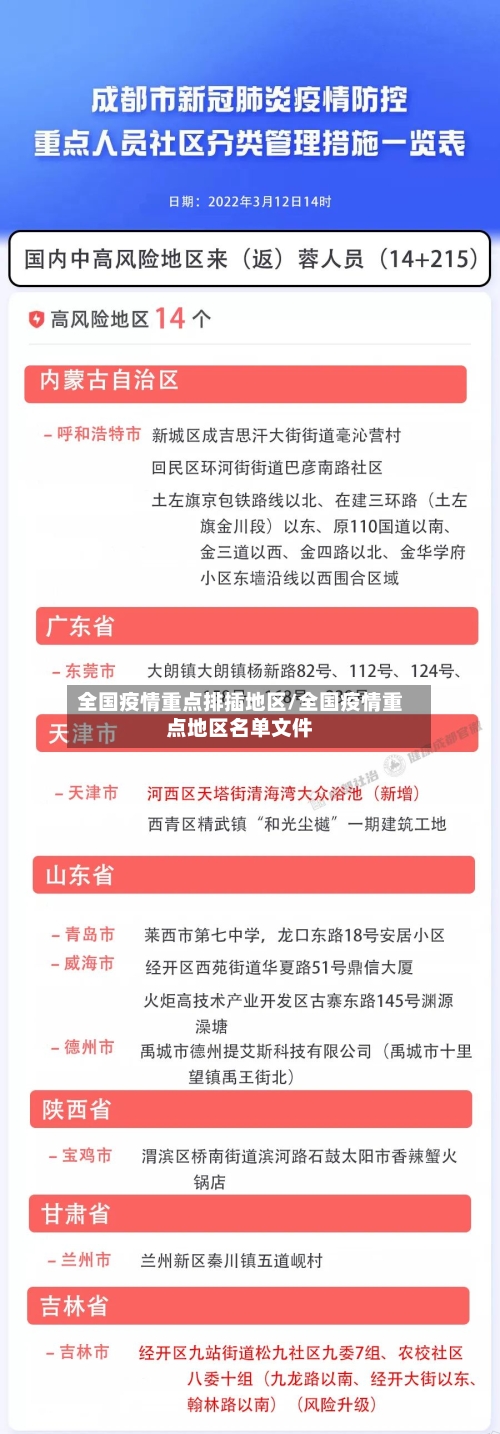 全国疫情重点排插地区/全国疫情重点地区名单文件