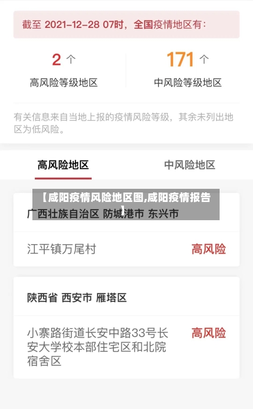 【咸阳疫情风险地区图,咸阳疫情报告】