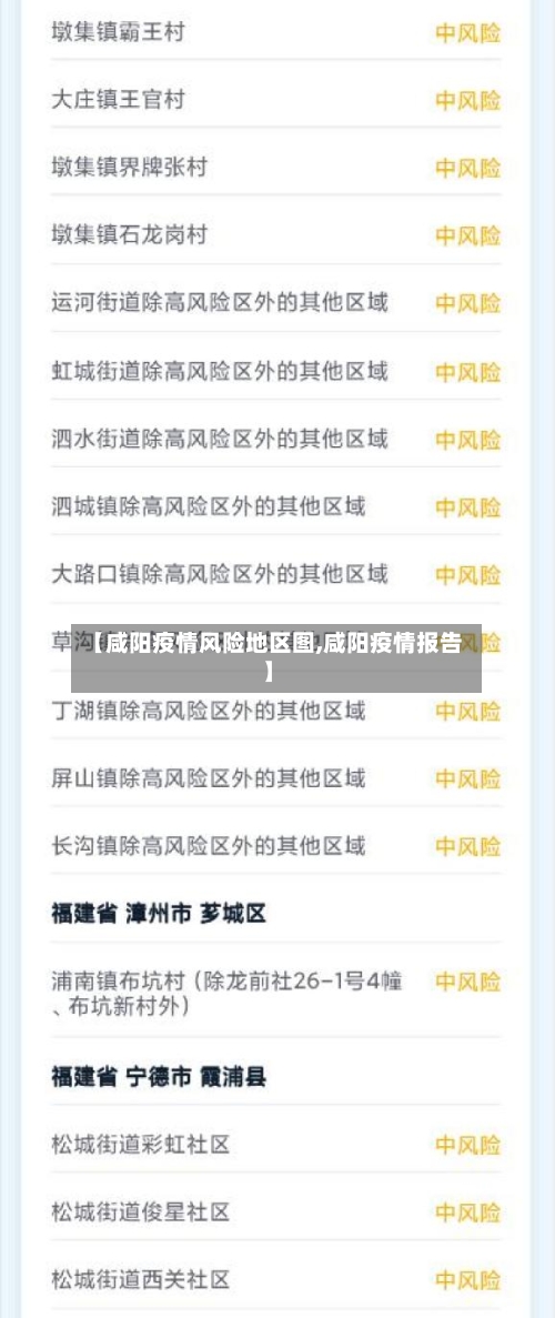 【咸阳疫情风险地区图,咸阳疫情报告】-第3张图片