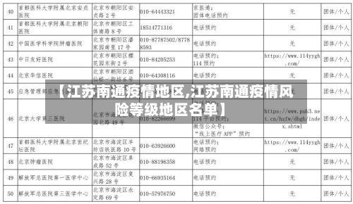【江苏南通疫情地区,江苏南通疫情风险等级地区名单】-第2张图片