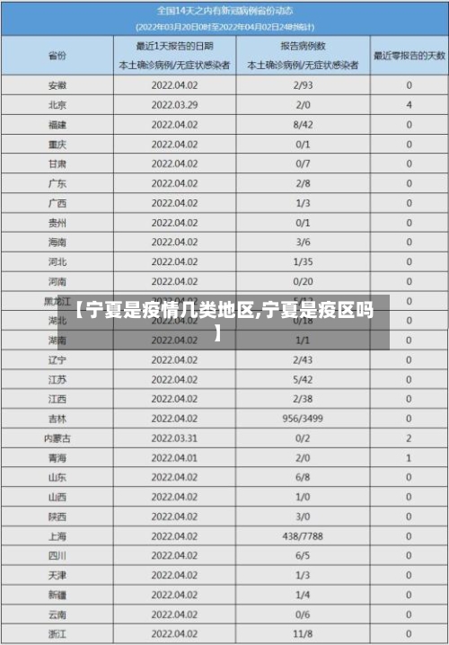 【宁夏是疫情几类地区,宁夏是疫区吗】-第2张图片