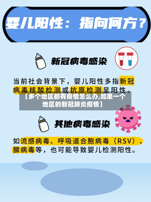 【多个地区都有疫情怎么办,如果一个地区的新冠肺炎疫情】-第2张图片