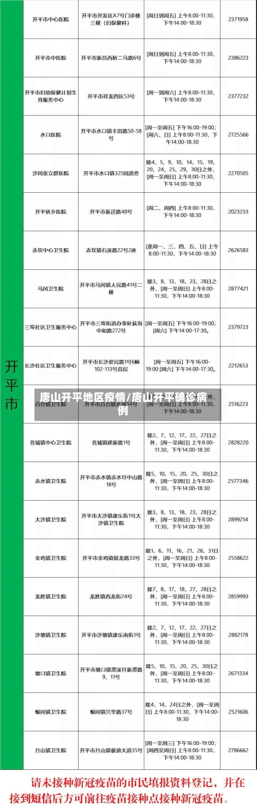 唐山开平地区疫情/唐山开平确诊病例-第2张图片