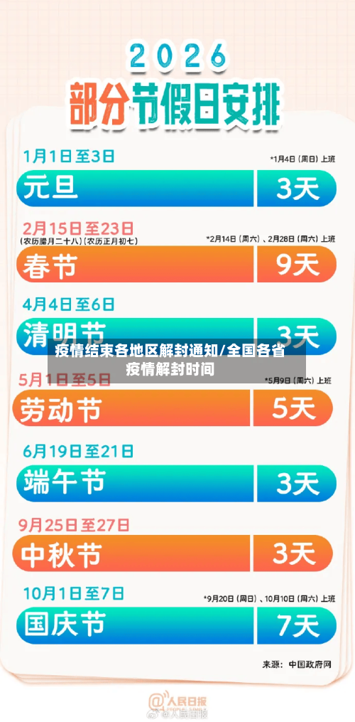疫情结束各地区解封通知/全国各省疫情解封时间