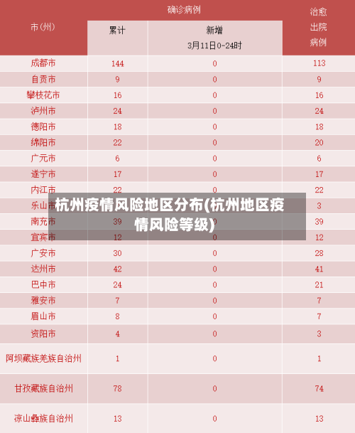 杭州疫情风险地区分布(杭州地区疫情风险等级)-第3张图片
