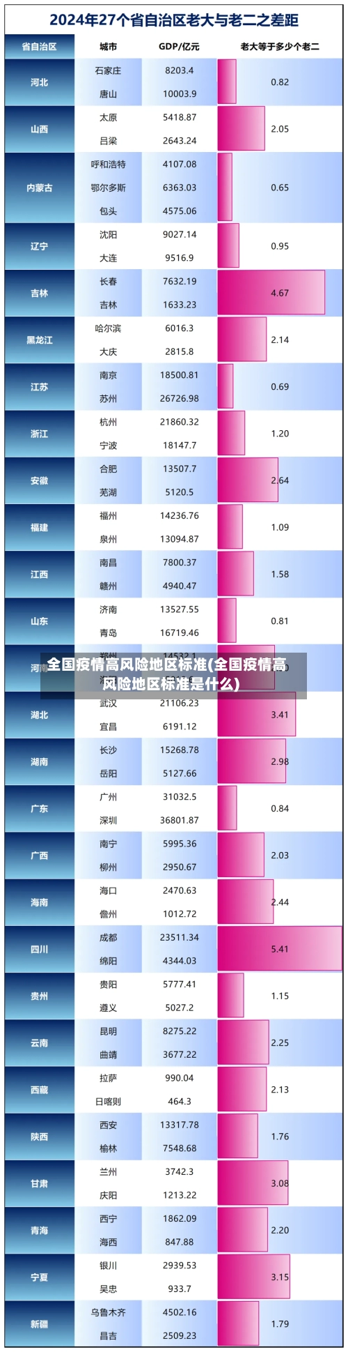 全国疫情高风险地区标准(全国疫情高风险地区标准是什么)-第3张图片