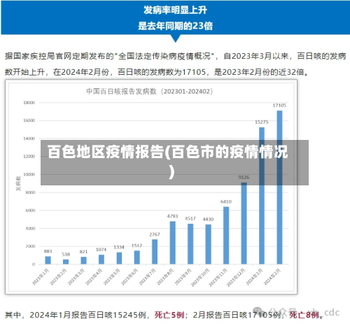百色地区疫情报告(百色市的疫情情况)