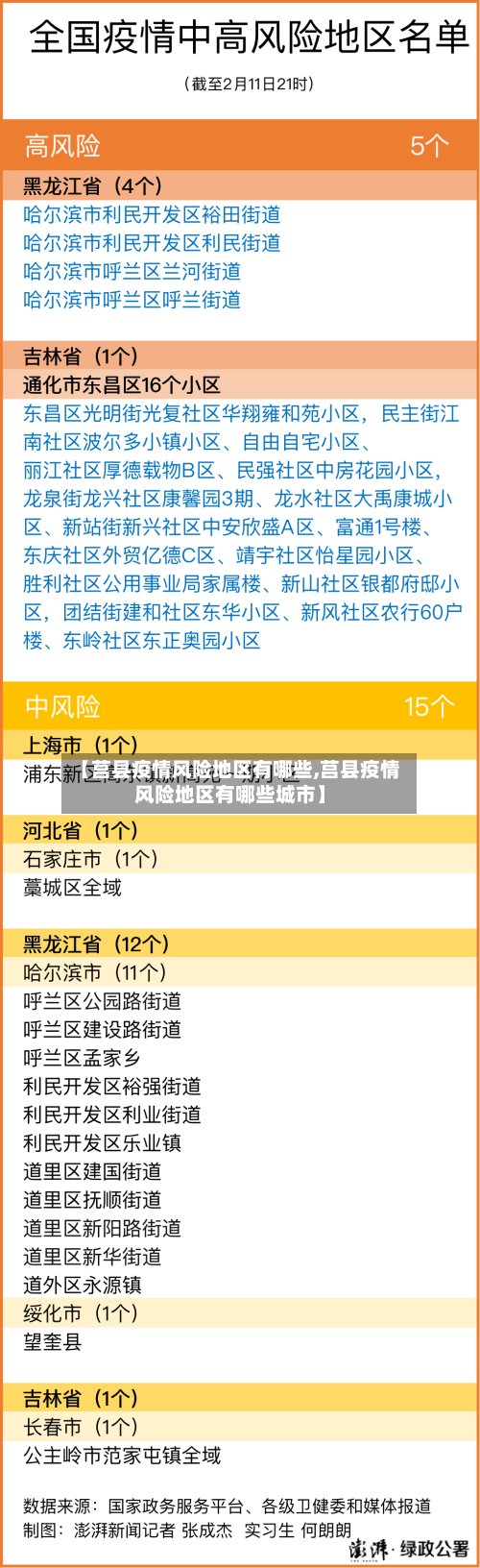 【莒县疫情风险地区有哪些,莒县疫情风险地区有哪些城市】-第2张图片