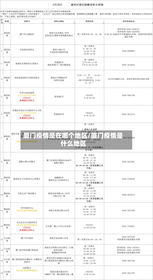 厦门疫情是在哪个地区/厦门疫情是什么地区