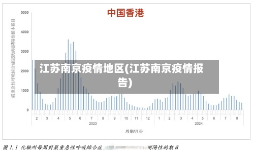 江苏南京疫情地区(江苏南京疫情报告)-第2张图片