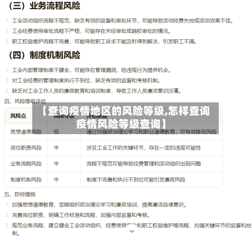 【查询疫情地区的风险等级,怎样查询疫情风险等级查询】