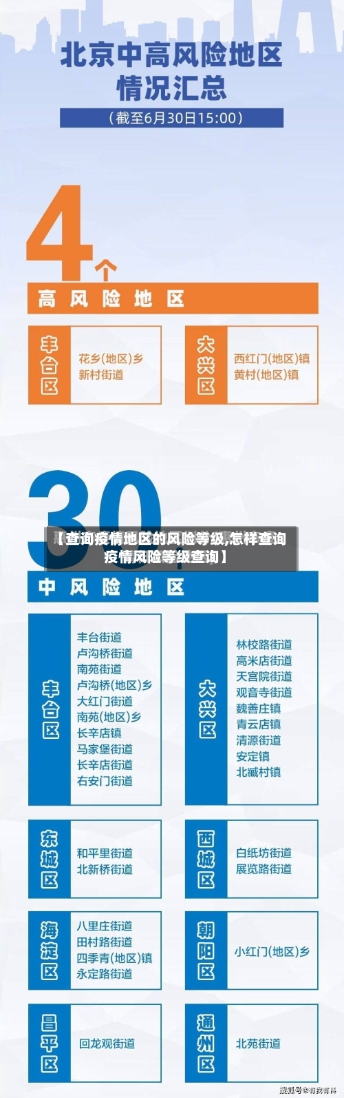 【查询疫情地区的风险等级,怎样查询疫情风险等级查询】-第2张图片