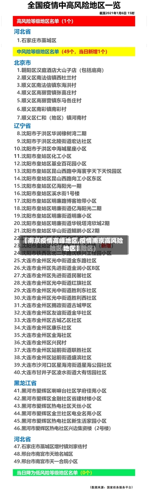 【南京疫情高峰地区,疫情南京高风险地区】