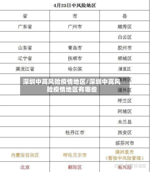 深圳中高风险疫情地区/深圳中高风险疫情地区有哪些-第3张图片