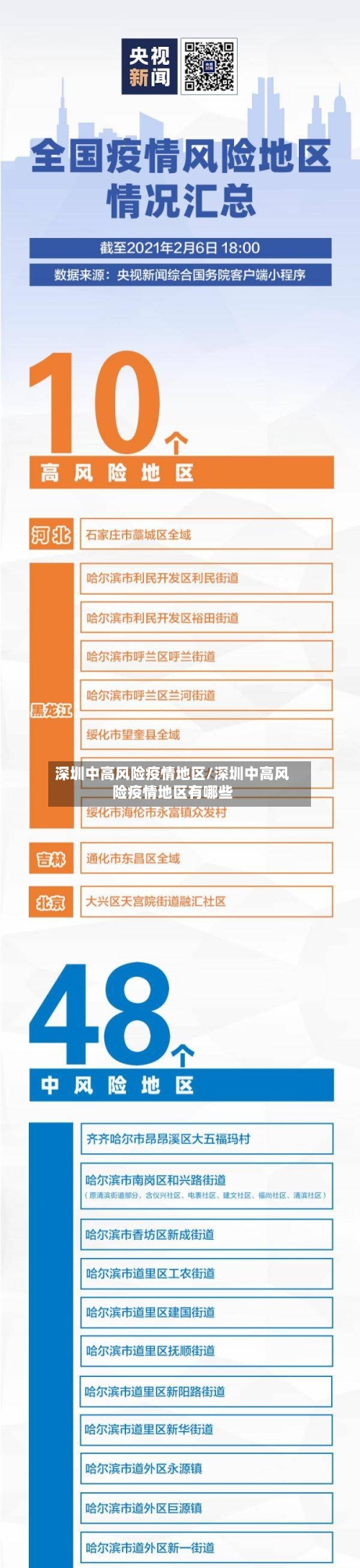 深圳中高风险疫情地区/深圳中高风险疫情地区有哪些-第2张图片