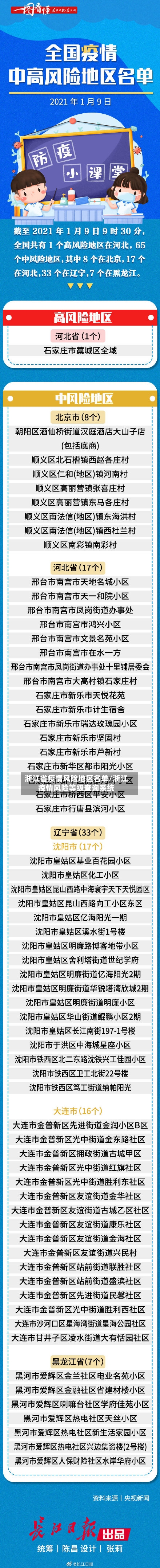 浙江省疫情风险地区名单/浙江疫情风险等级查询系统-第3张图片
