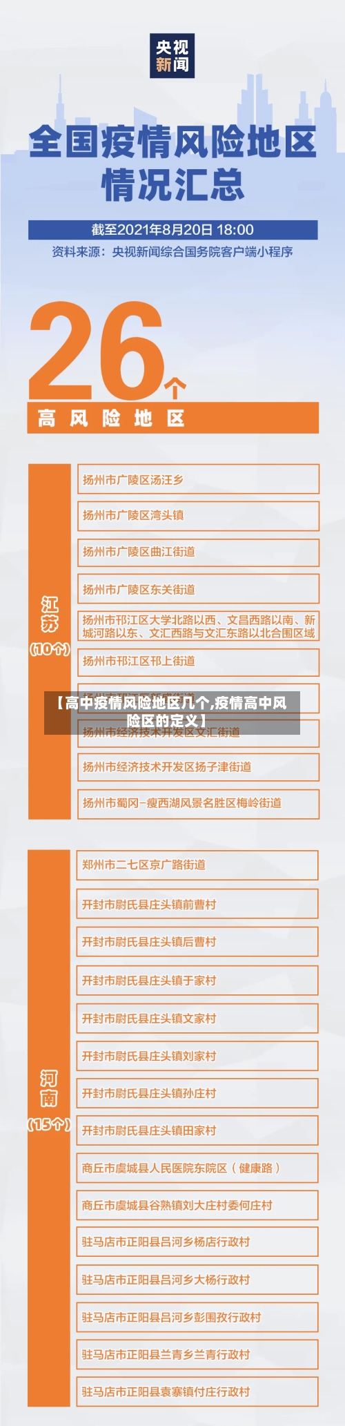 【高中疫情风险地区几个,疫情高中风险区的定义】-第2张图片