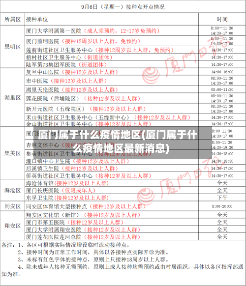 厦门属于什么疫情地区(厦门属于什么疫情地区最新消息)-第3张图片