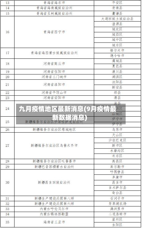 九月疫情地区最新消息(9月疫情最新数据消息)