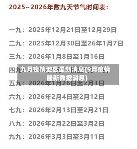 九月疫情地区最新消息(9月疫情最新数据消息)-第2张图片