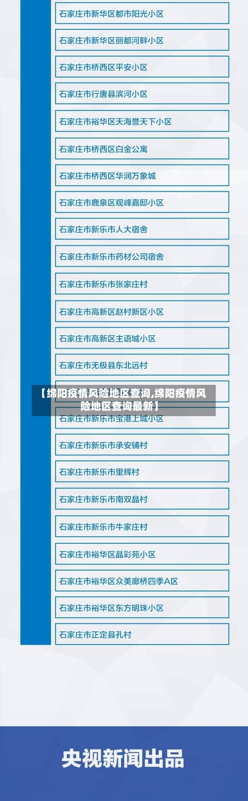 【绵阳疫情风险地区查询,绵阳疫情风险地区查询最新】