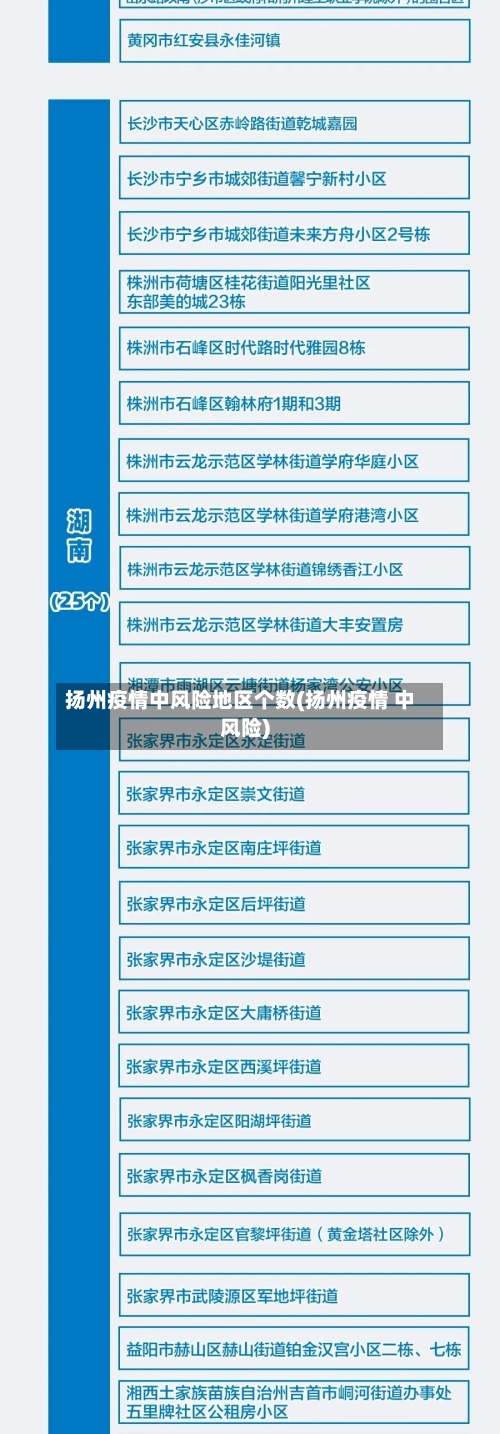 扬州疫情中风险地区个数(扬州疫情 中风险)