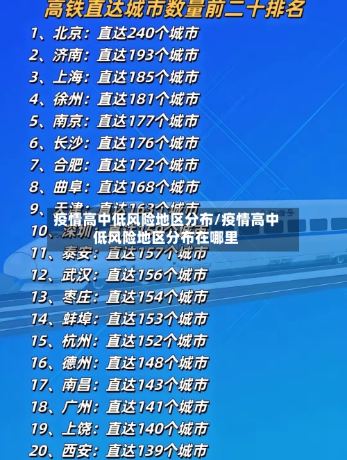 疫情高中低风险地区分布/疫情高中低风险地区分布在哪里